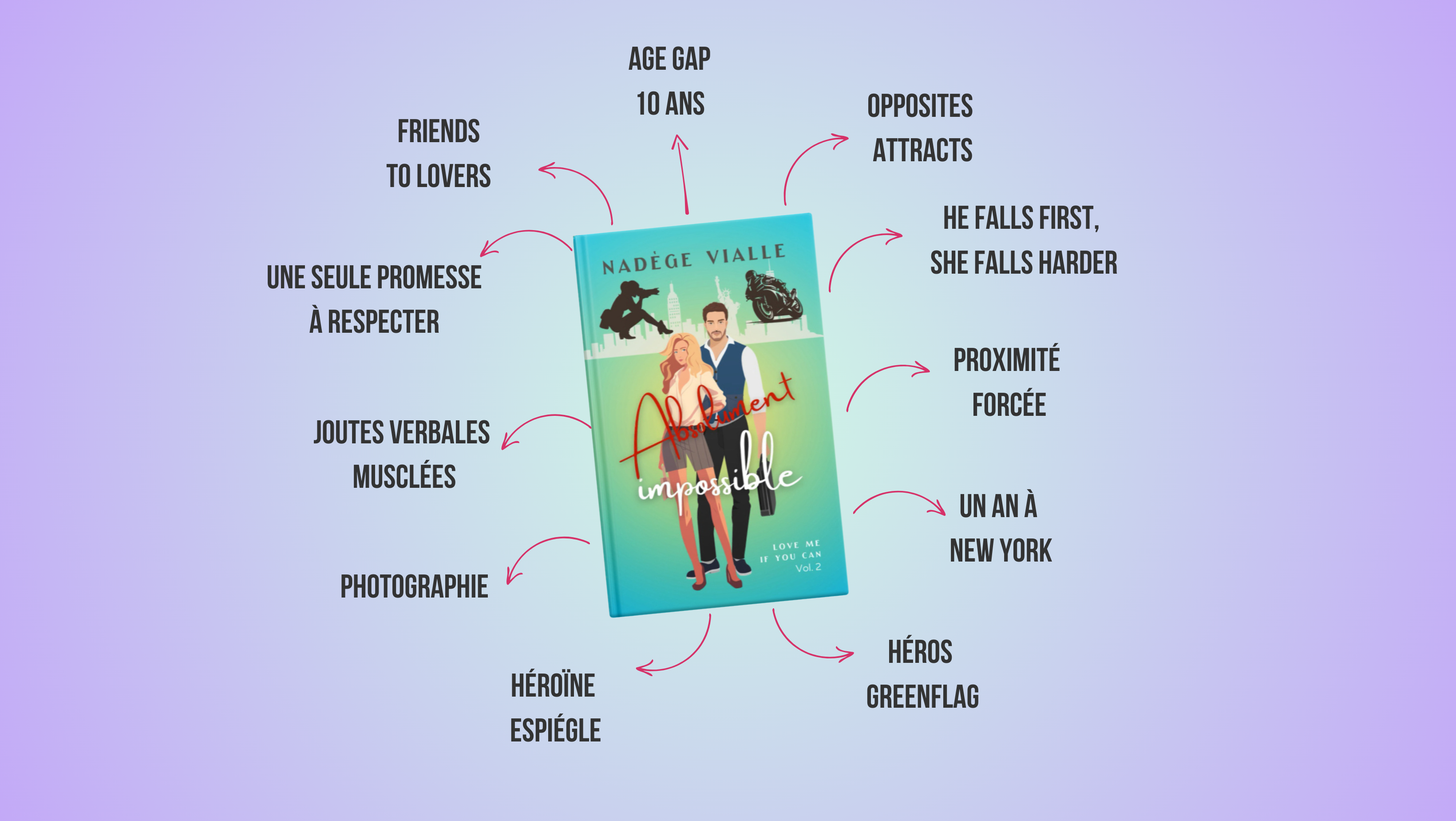 TROPES dans Absolument impossible tome 2 saga love me if you can écrit par Nadège Vialle