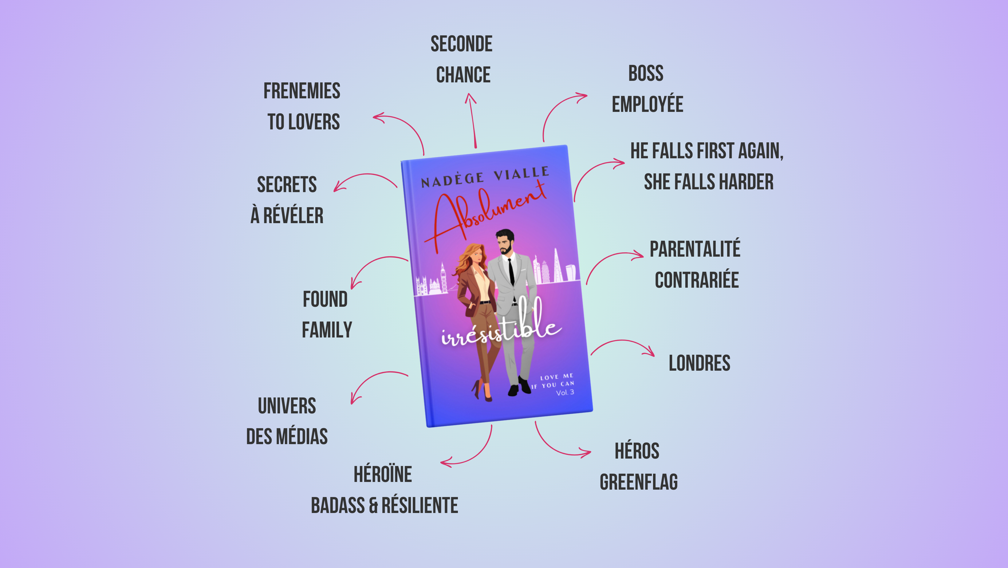 TROPES dans Absolument irrésistible tome 3 saga love me if you can écrit par Nadège Vialle